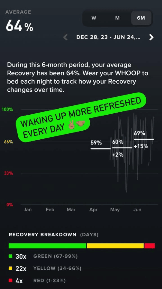 Client message from Andres&rsquo;s coaching community